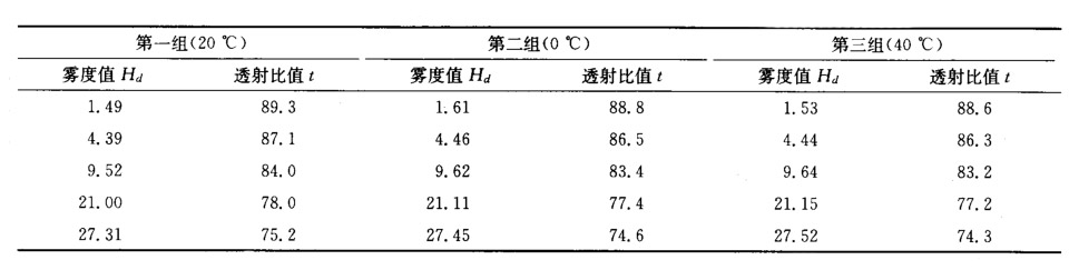 溫度對(duì)測(cè)量結(jié)果影響.jpg