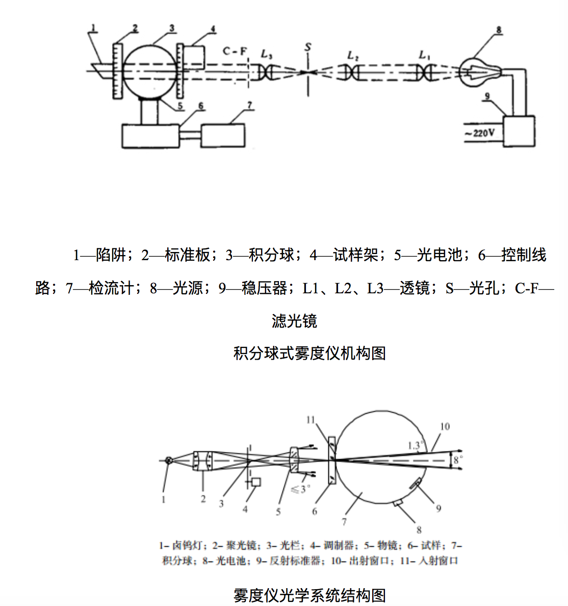 霧度儀選型與分類相關(guān)知識(shí)