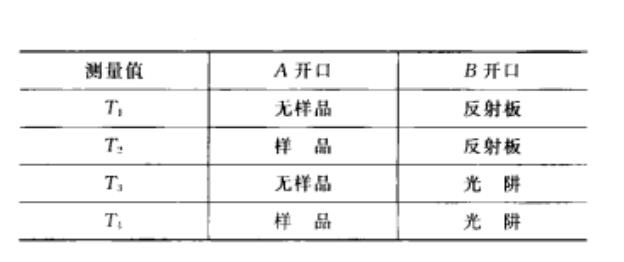 霧度測量中實驗布置